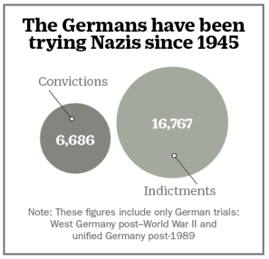 Nazi_indictment_B